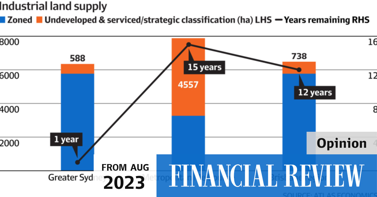 Industrial property development Sydney Water levies to manage storm